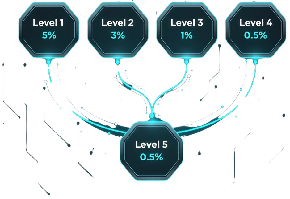 Supply Visualization